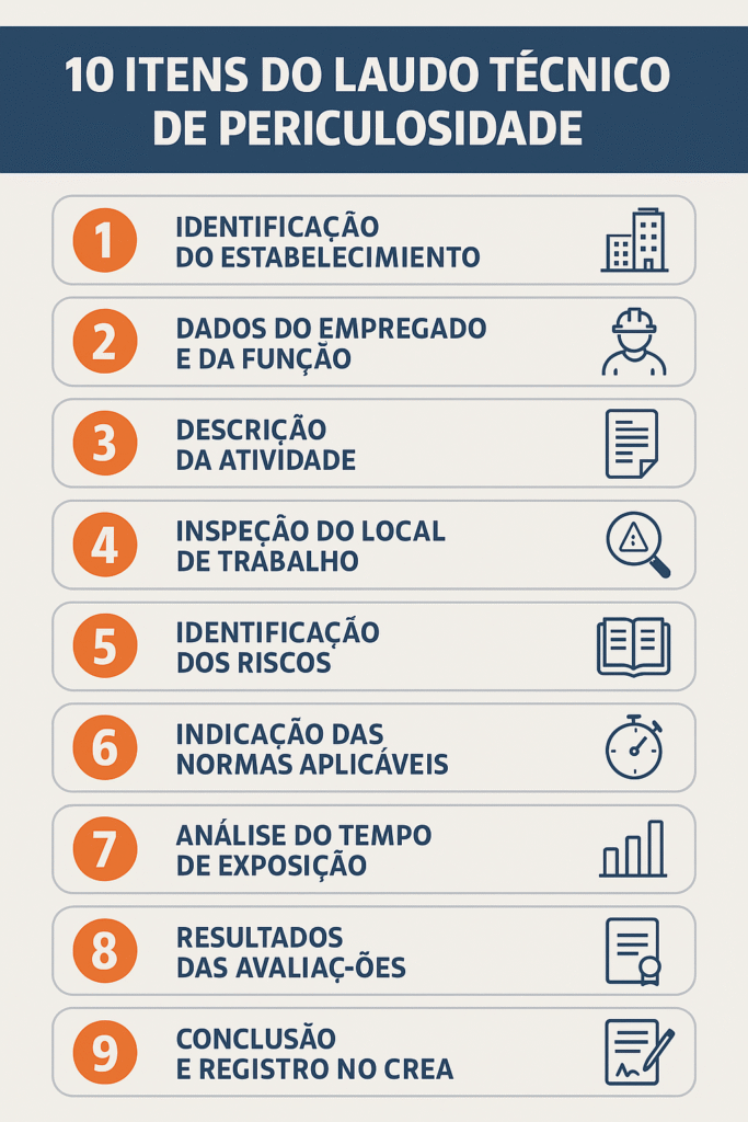 10 Itens Periculosidade