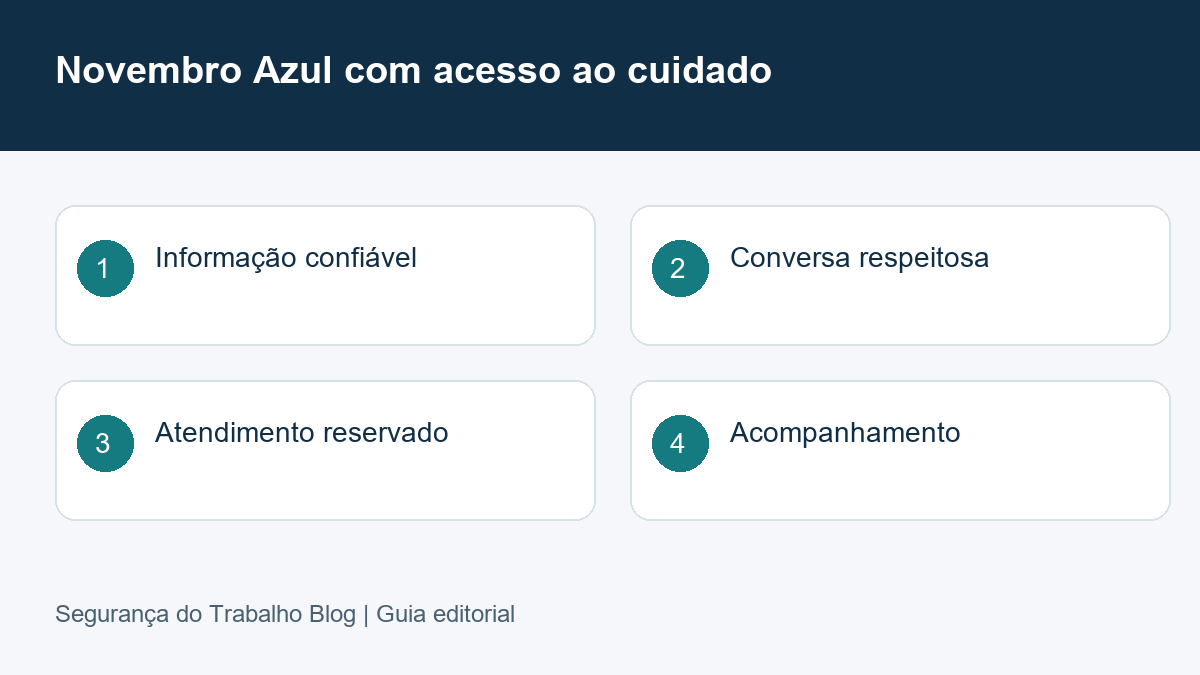 Novembro Azul com acesso ao cuidado: Informação confiável, Conversa respeitosa, Atendimento reservado, Acompanhamento